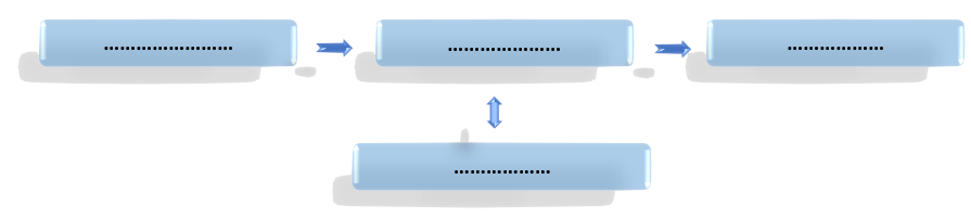 Périphériques Entrée Sortie